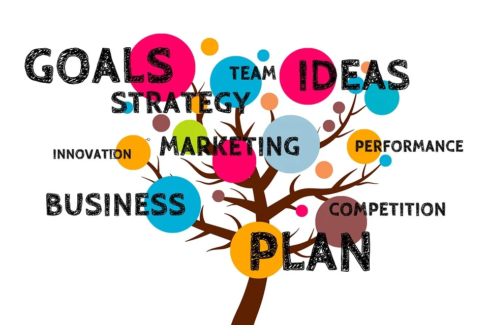 Create A Marketing Strategy